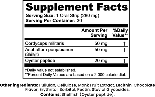 Libido Support